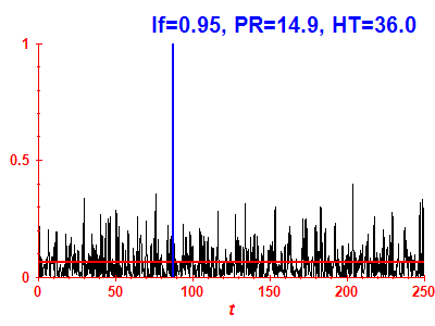 Survival probability